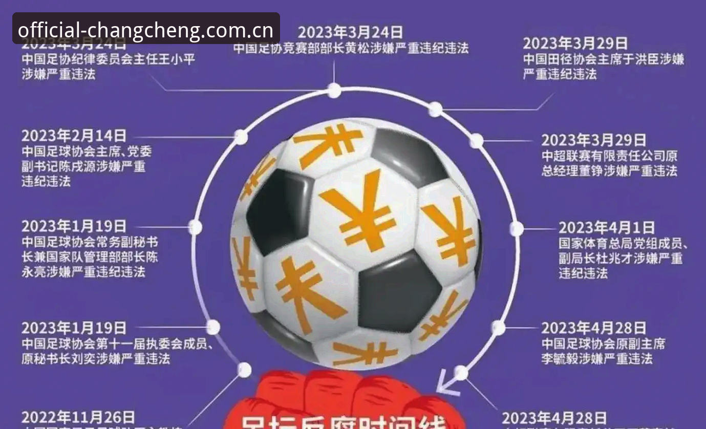 揭秘足协第三批禁足名单：65人背后的黑幕与中国足球的阵痛